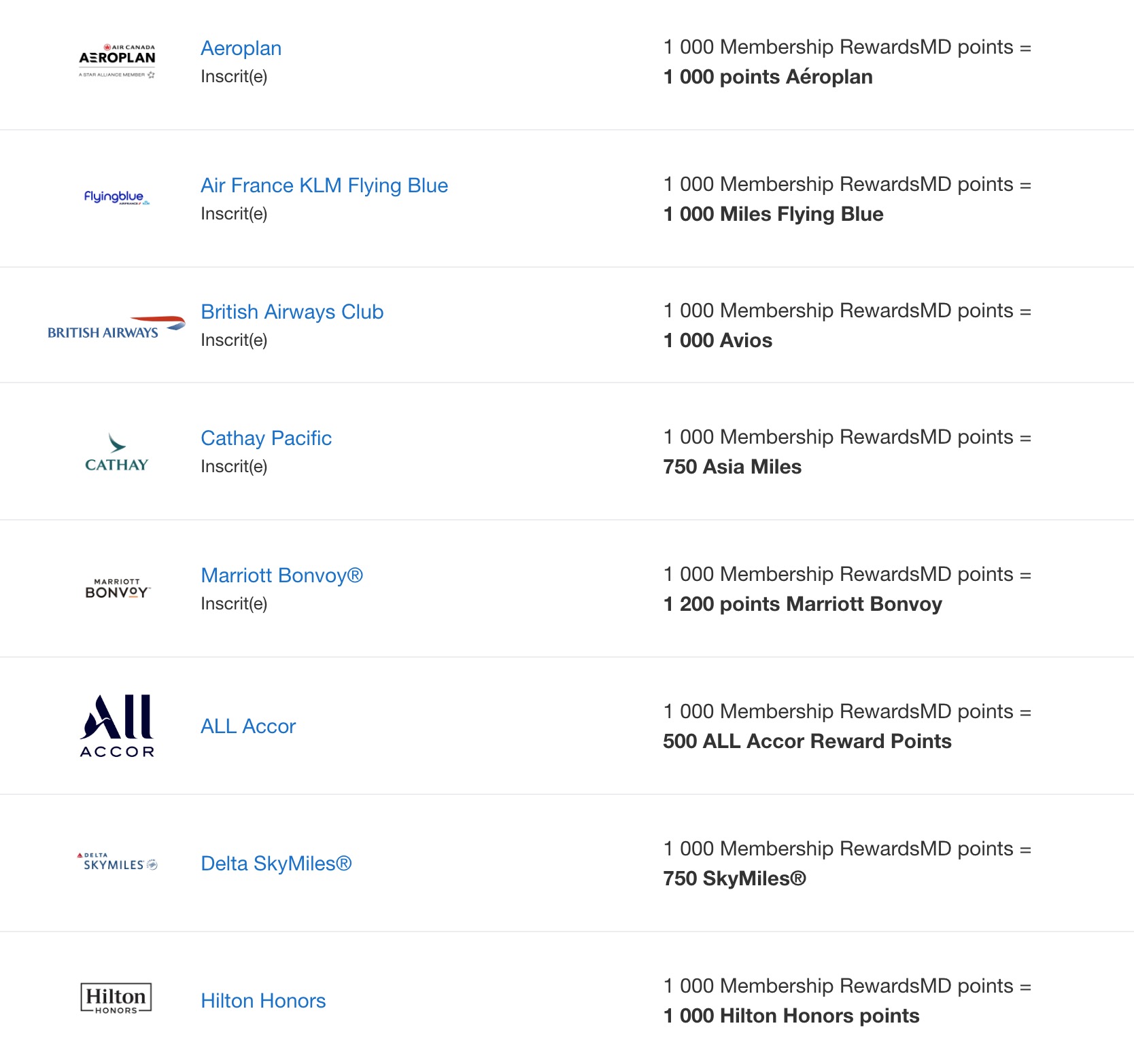 Liste des partenaires de transfert des Points-Privilèges American Express au Canada, incluant ALL Accor