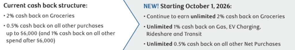 rbc cash back changes