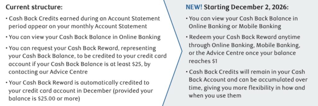 rbc cash back on demand