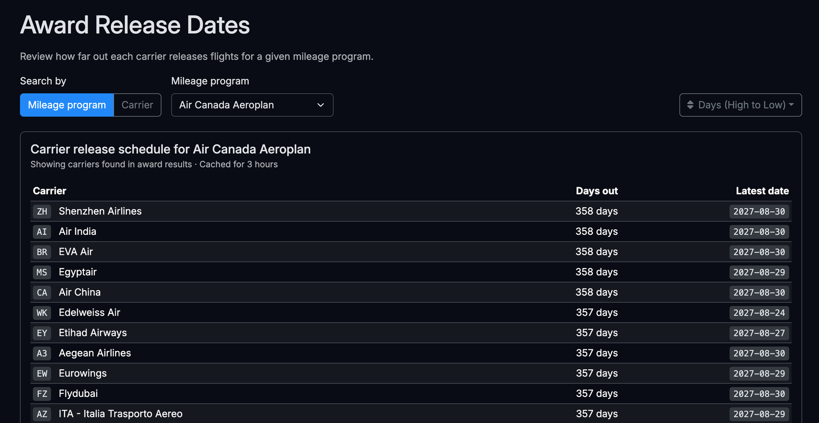 Outil Award Release Dates de Seats.aero montrant à quelle distance chaque transporteur libère ses primes Aéroplan