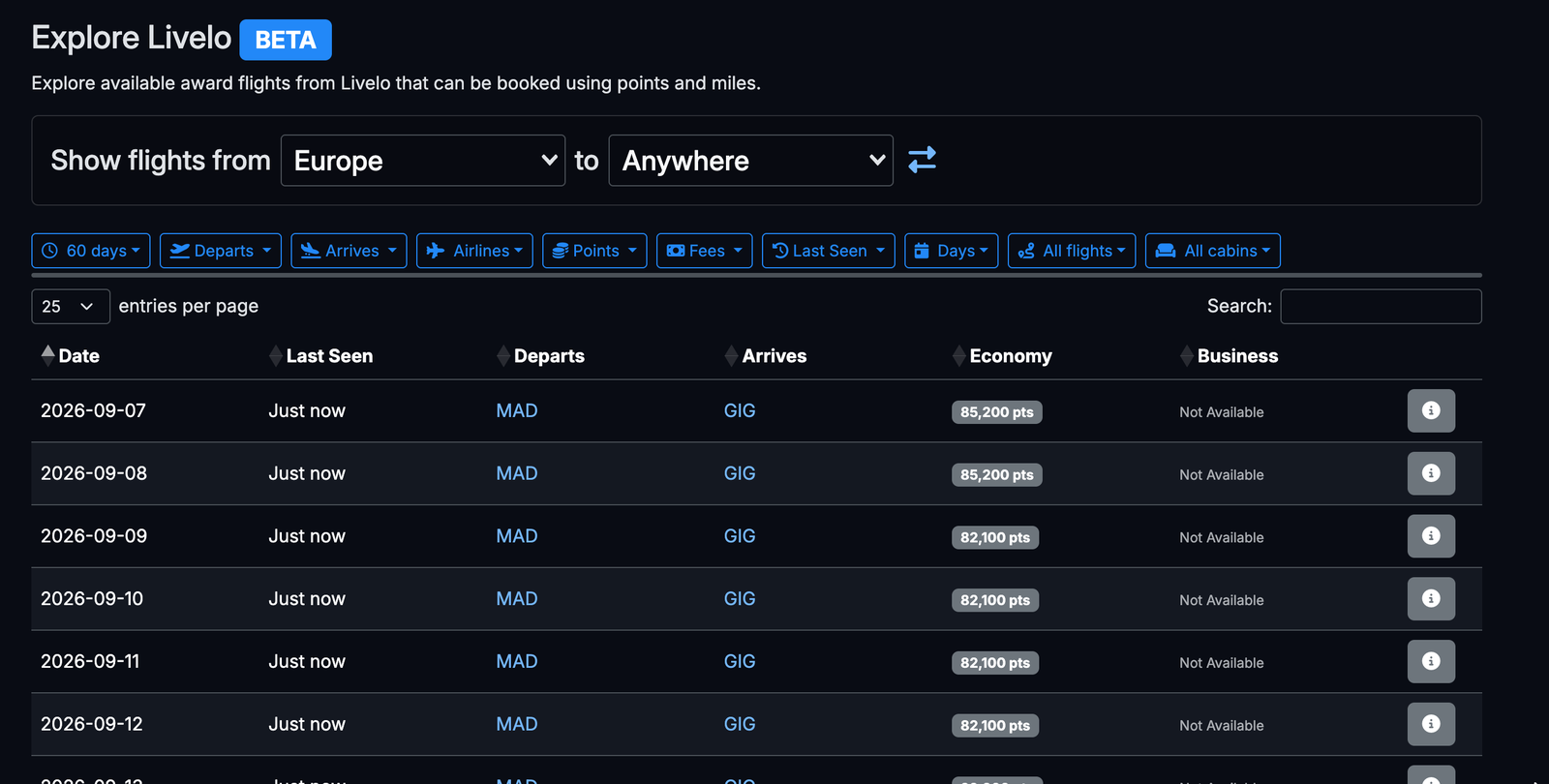 Page Explore Livelo de Seats.aero listant des vols primes de l'Europe vers Rio de Janeiro