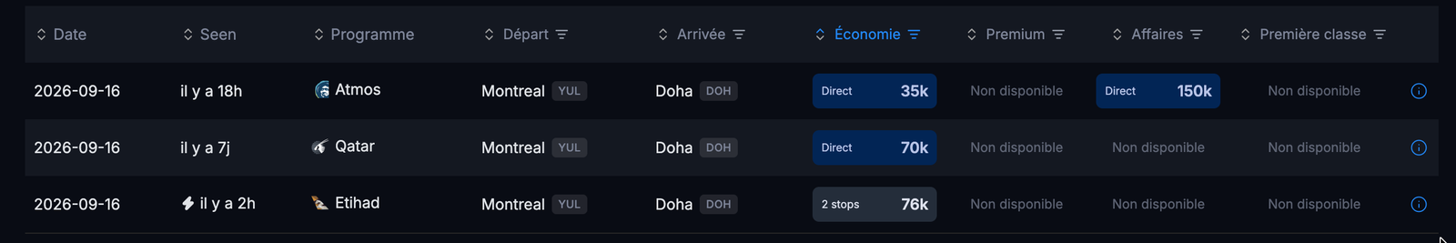 Vue Quick Compare de Seats.aero comparant les prix Atmos Rewards, Qatar Airways et Etihad sur Montréal-Doha