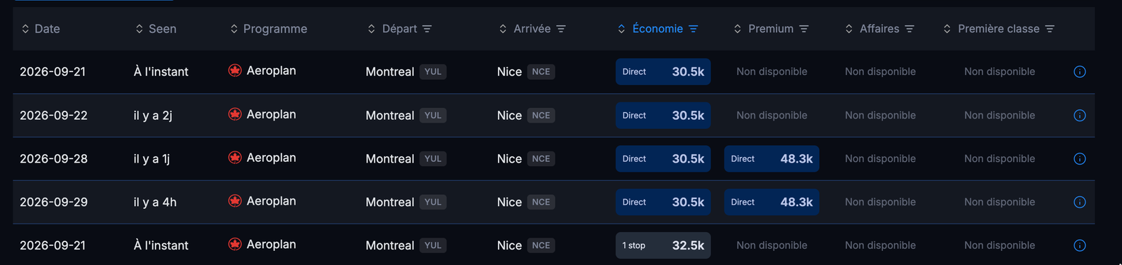 Résultats Seats.aero Montréal-Nice avec Aéroplan, vol direct en économie à 30 500 points